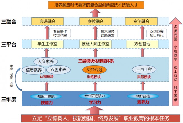 立足本校学生发展实情