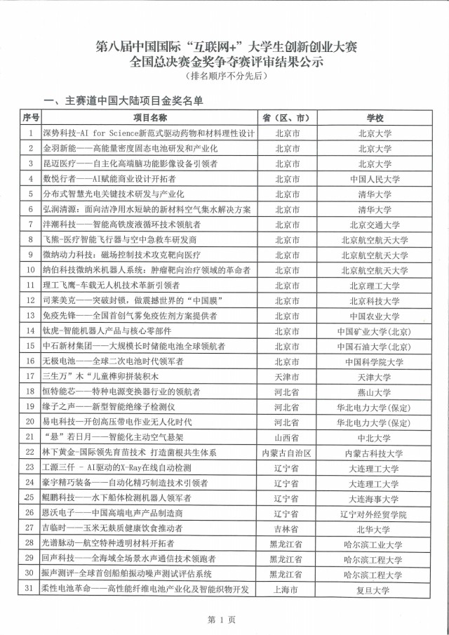 1441443780337088.png 第八届中国国际“互联网 ”大学生创新创业大赛总决赛线上赛事比赛结果.pdf_00.png