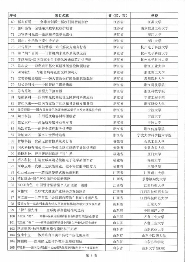 1442302739762991.png 第八届中国国际“互联网 ”大学生创新创业大赛总决赛线上赛事比赛结果.pdf_02.png