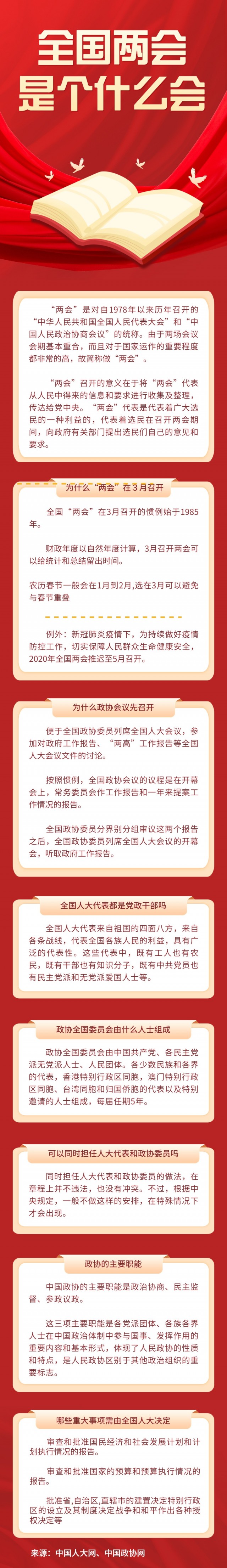 全国两会是个什么会.jpg